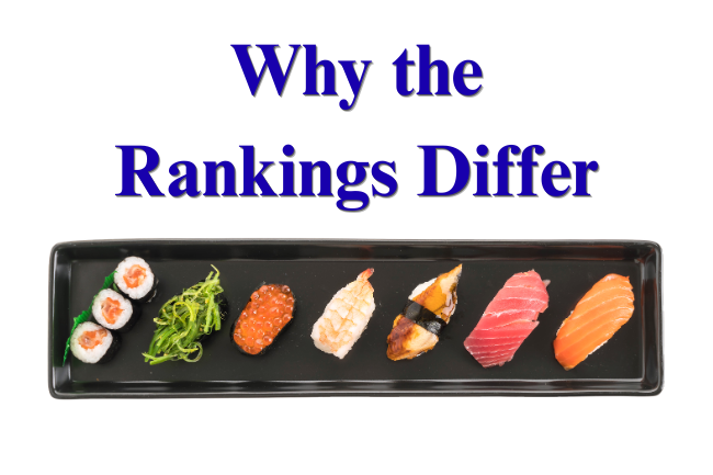 sushiro ranking